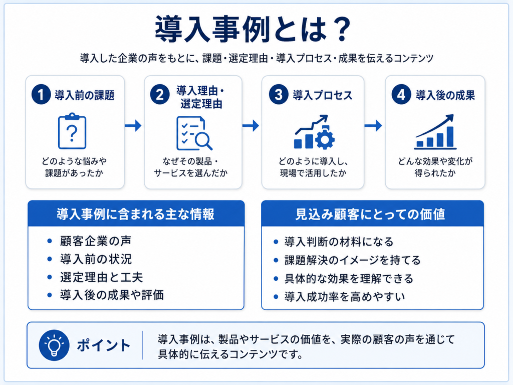 導入事例とは？