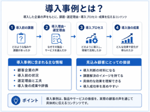 導入事例とは？