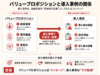 バリュープロポジションと導入事例の関係