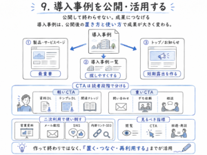 導入事例制作 完全ガイド_ビズログ_導入事例を公開・活用する　～公開して終わらせない。成果につなげる