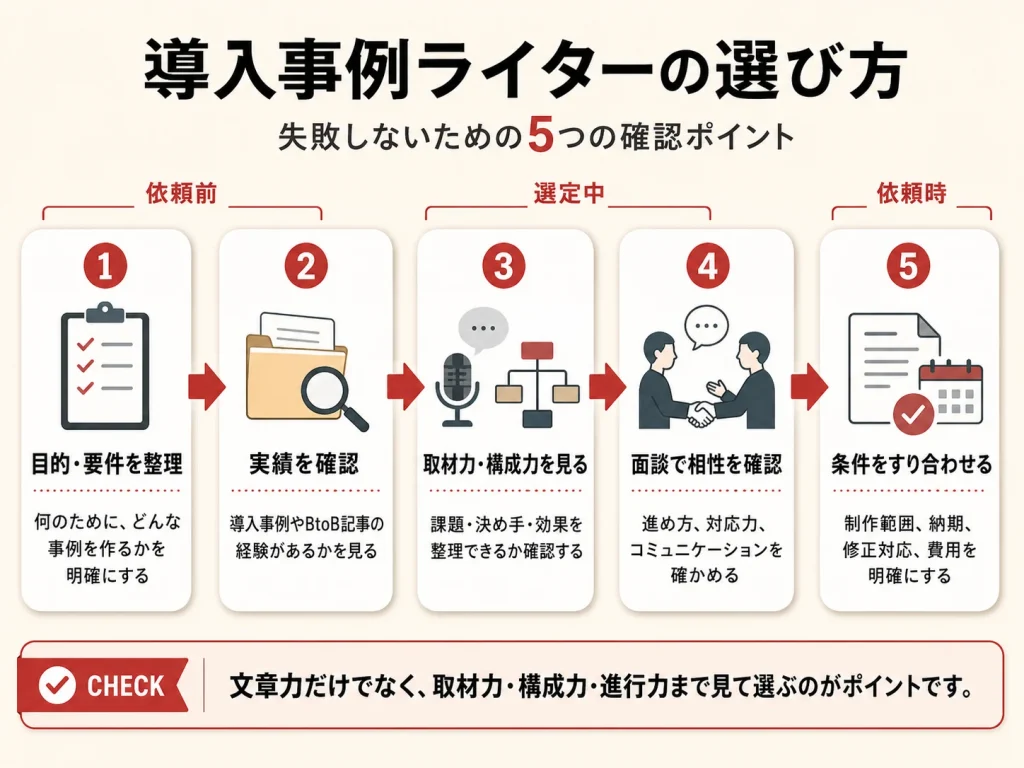 導入事例ライターの選び方