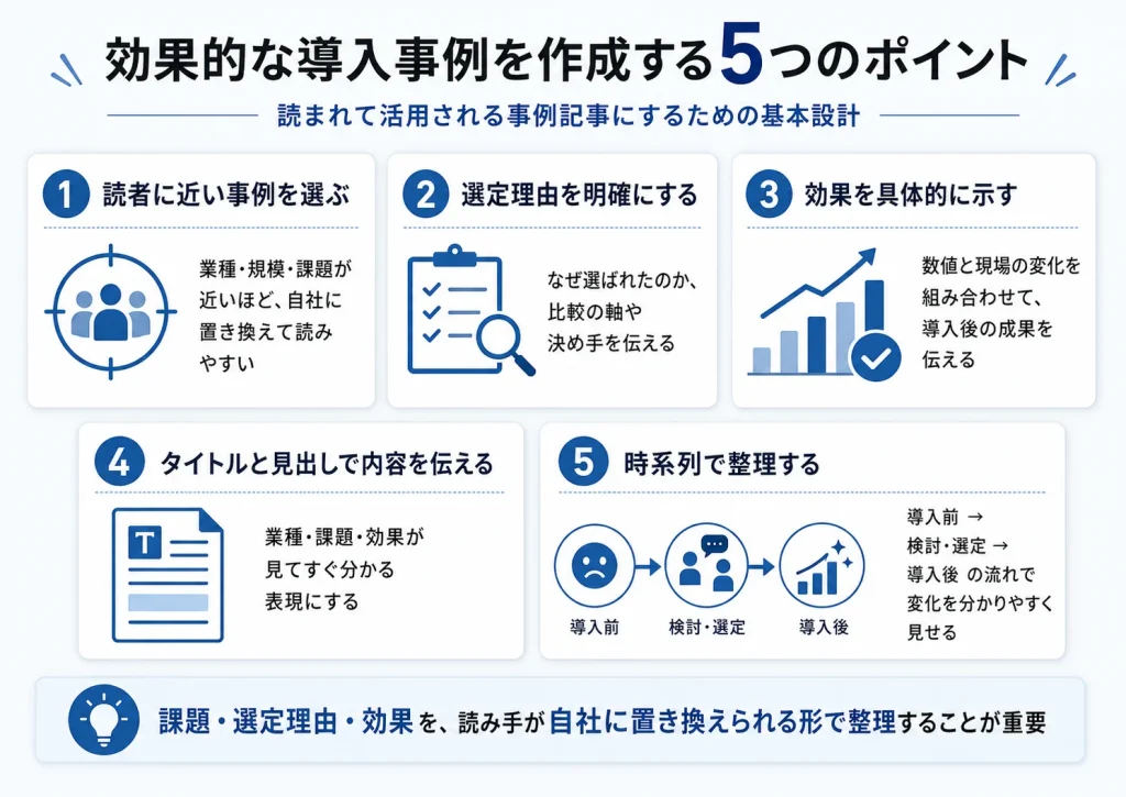 効果的な導入事例を作成する5つのポイント