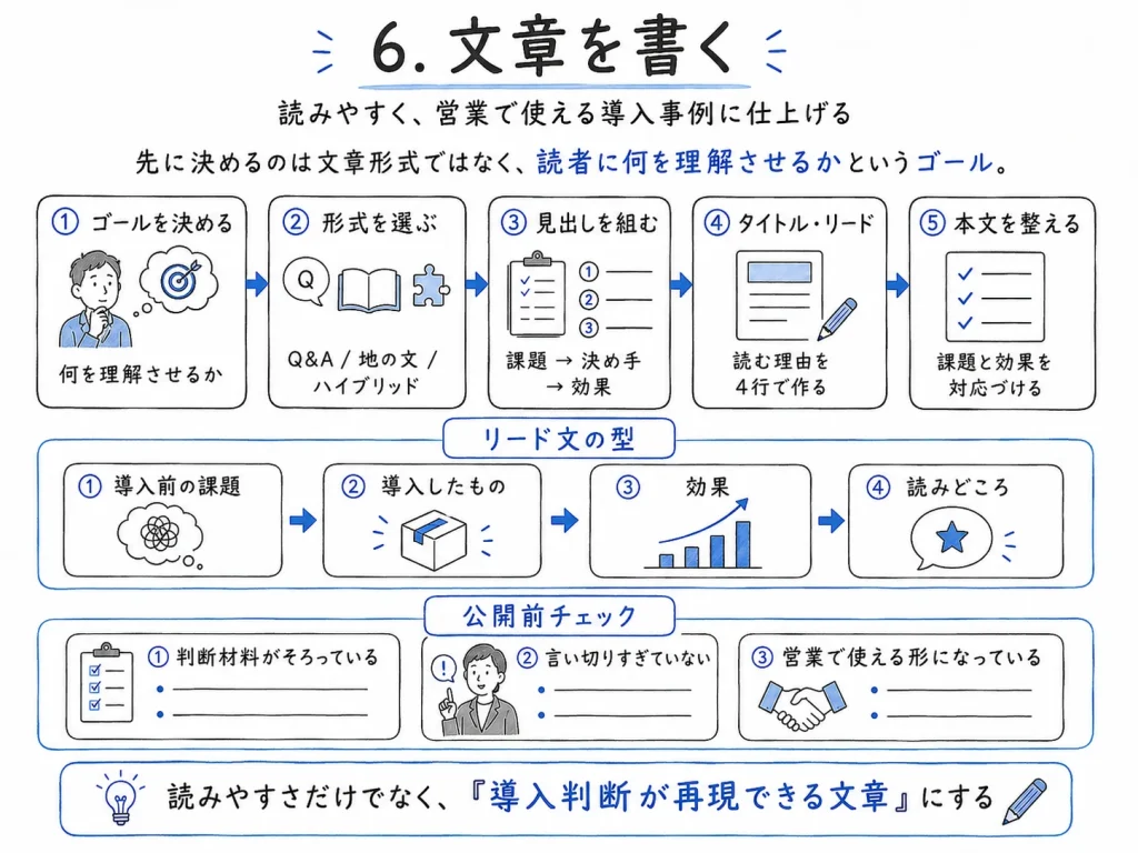 導入事例制作 完全ガイド_ビズログ_文章を書く　～読みやすく、営業で使える導入事例に仕上げる