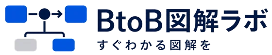 BtoB図解ラボ