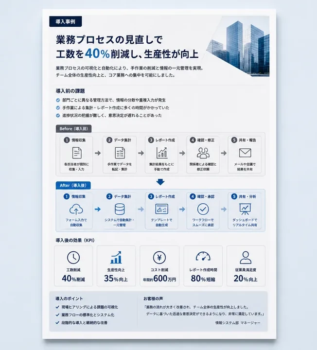 業務フローの変化を図で見せるA4導入事例デザイン例
